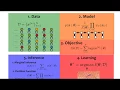 PGM 18Spring Lecture 10 Discrete sequential Models General CRF