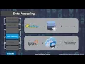 Hadoop MapReduce vs Spark Hadoop Tutorial For Beginners Hadoop Spark Tutorial Edureka