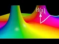 Frequency Response