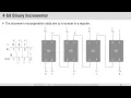 1 8 - 4-bit Binary Incrementer