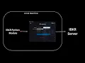 Interactive broker TWS API automation setup