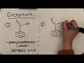 Naming aromatic compounds