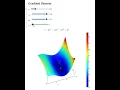 Julia Programming Language Newton s Method vs Gradient Descent