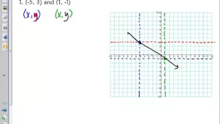 Plotting Points
