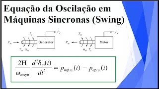 Estabilidade Angular de Máquinas Síncronas no Sistema Elétrico de Potência (Equação da Oscilação)