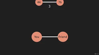 1 Graphs Intro Data Structure Graphs JavaScript