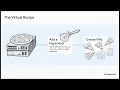 Server Virtualization