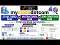 Structured vs Unstructured vs Semi-Structured Data Types of Data Explained with Examples