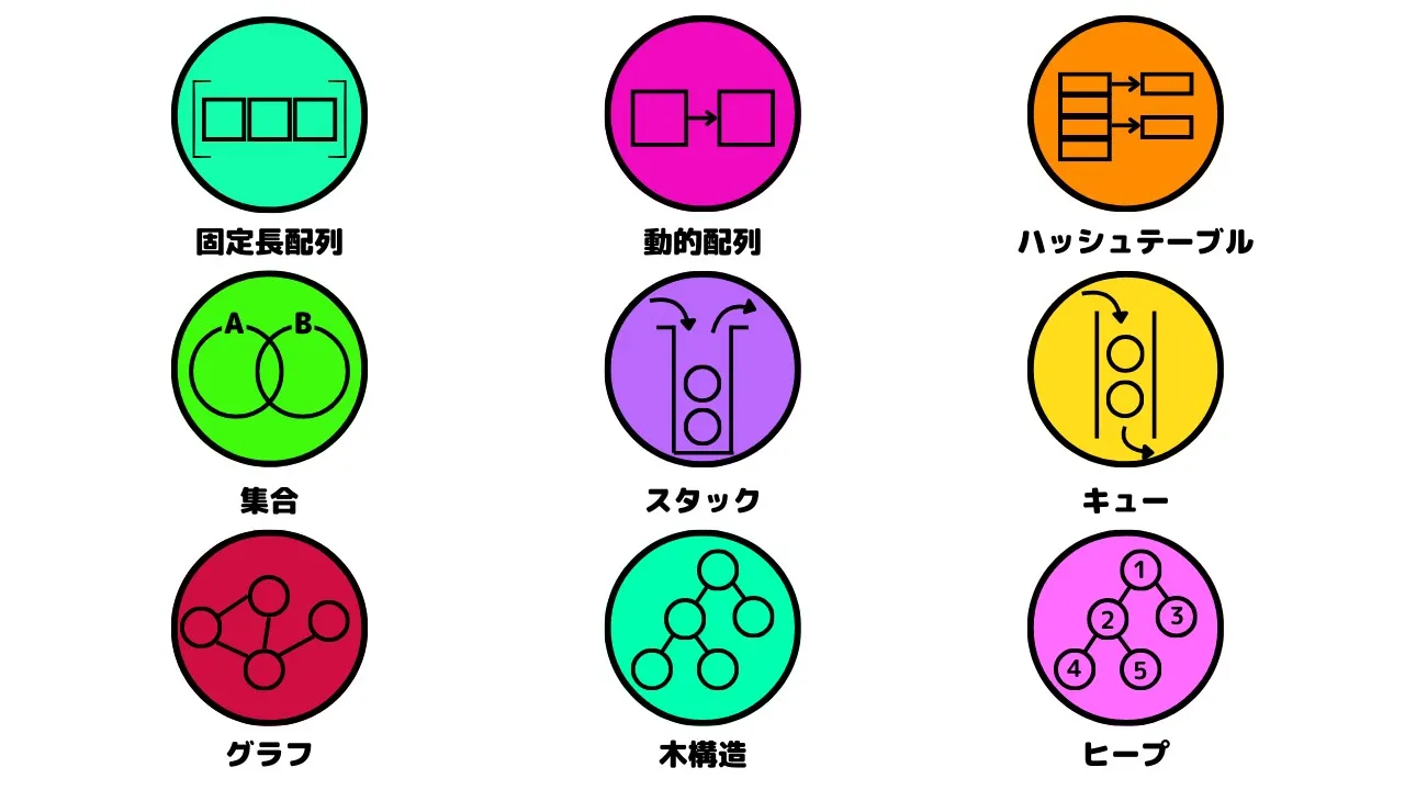 【プログラミング入門】8分でわかるあらゆるデータ構造!!【ゆっくり解説】