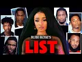 The Rubi Rose List is DISTURBING
