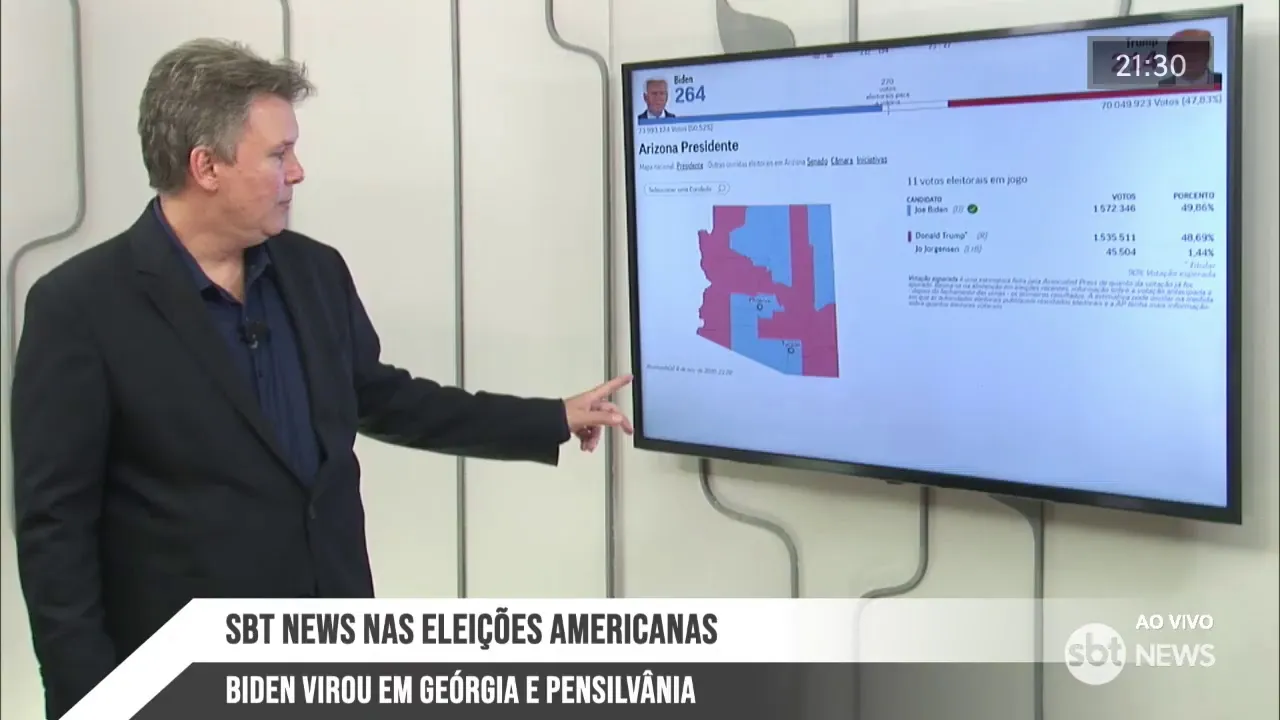 SBT News nas Eleições Americanas - Edição da Noite