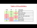Virtual memory and caches
