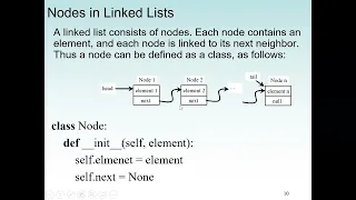 Python Programming Language Linked Lists Data Structure Singly Doubly and Circular Linked Lists