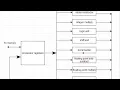 CAO Unit 5 Parallel processing