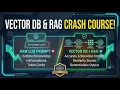 Vector Databases RAG Explained Embeddings Indexing Retrieval