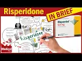 Risperidone Risperdal What is Risperidone Used For Risperidone Dosage Side Effects Precautions