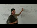 Fresnel s Assumptions