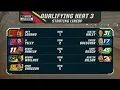 QUALIFYING HEAT 3 STARTING LINEUP - 2022 FOOD CITY DIRT RACE NASCAR CUP SERIES AT BRISTOL DIRT