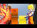 Download Lagu Goku VS Naruto All forms DB/DBZ/DBS/Naruto/Shippuden/Boruto NNG - POWER LEVELS