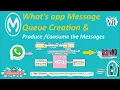 Mule Integration With Active MQ JMS - Create Queue and Setup Publish and Consume