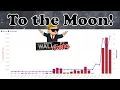 Use Python to create WSB charts GME to the MOON