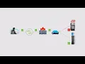 Secure Remote Access with Cisco Identity Services Engine