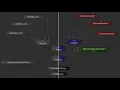 Automatically Color Nodes in Katana using Python