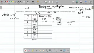 Histogram equilization problem