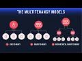 Designing and Implementing Your IoT Product s Multi-Tenancy Model Deeper Dive Webinar