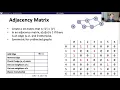 CSE 373 20au Lesson 14 3 Graph Implementations