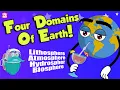 FOUR DOMAINS OF THE EARTH Atmosphere Lithosphere Hydrosphere Biosphere Dr Binocs Show
