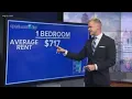 Analysis Rent in Buffalo is more affordable than other cities in the U S