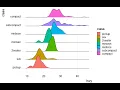 Data Analytics Visualization - Ridgelines PALM LEAF