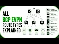 Explaining all BGP EVPN Route Types for Data Center