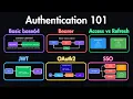 Download Lagu Authentication Explained: When to Use Basic, Bearer, OAuth2, JWT \u0026 SSO
