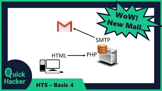 HTS - Basic mission 4 how to send the password to your email