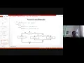 Control Flow Statements - if else elif nested if