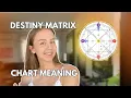 DESTINY MATRIX Chart Positions Analysed