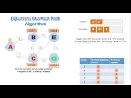 Dijkstra s Shortest Path Algorithm Animated