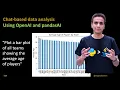324 - Chat-based data analysis using openAI and pandasAI