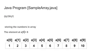 Single Dimensional Array -