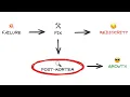 How to run a Post-Mortem meeting step-by-step