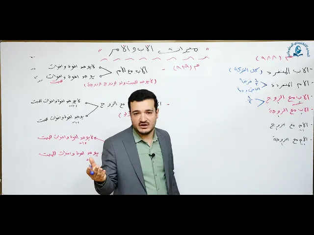 ⁣منهاج الصالحين/ ج3 / الميراث - درس 15 :  ميراث الاب والام مع الازواج : المسألة : 988-989 .
