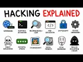 Every Hacking Skill Explained In 12 Minutes