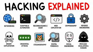 Every Hacking Skill Explained In 12 Minutes