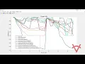 SALP SWARM ALGORITHM FOR SOLVING NETWORK RECONFIGURATION FOR OPTIMAL DG AND CAPACITOR ALLOCATION