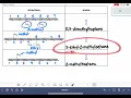 ALEKS Naming and drawing branched alkanes