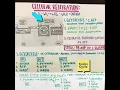 Cell Respiration Mini Poster