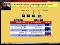 python 15 Loop Factorial series