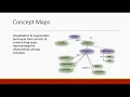 Complex Cognitive Processes - Educational Psychology